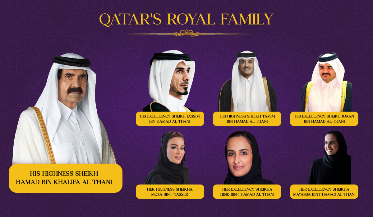 Qatars Royal Family